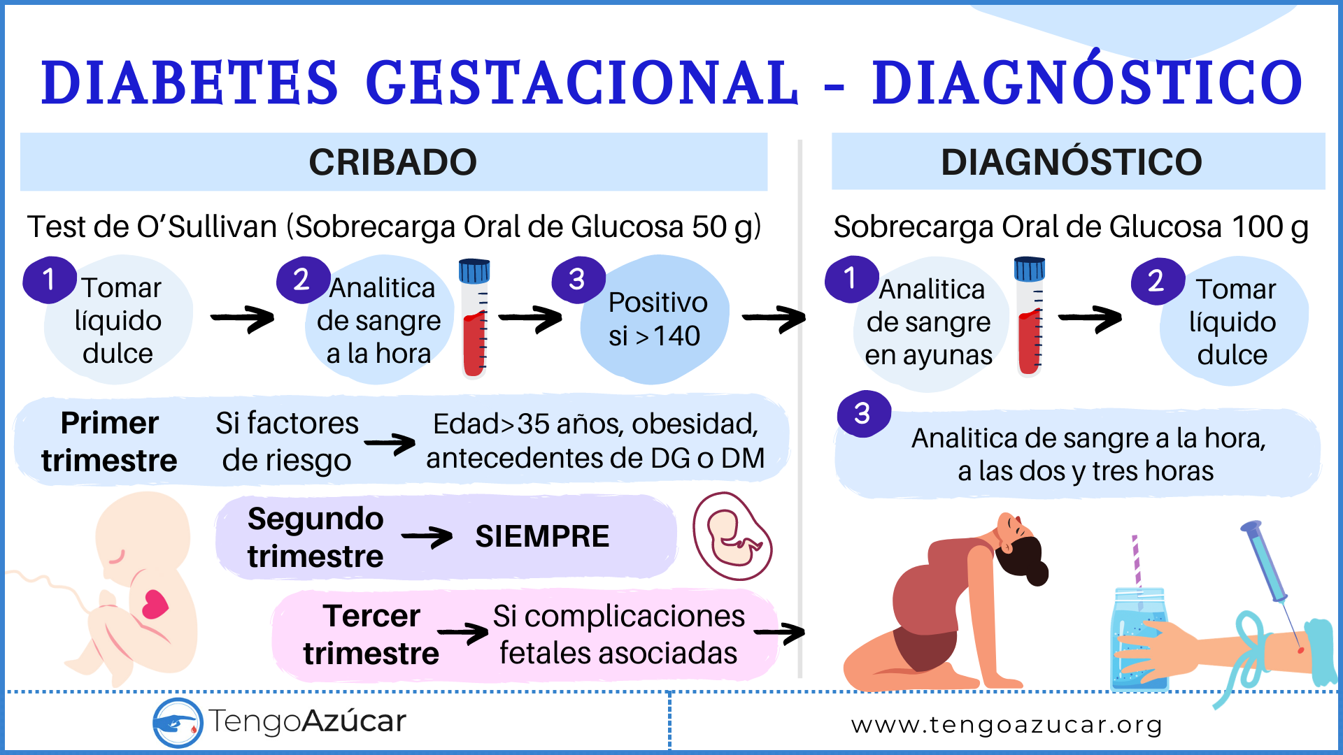 Diagnóstico gestacional